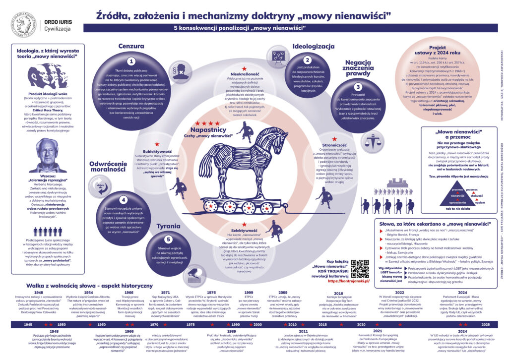 Mowa nienawiści - infografika