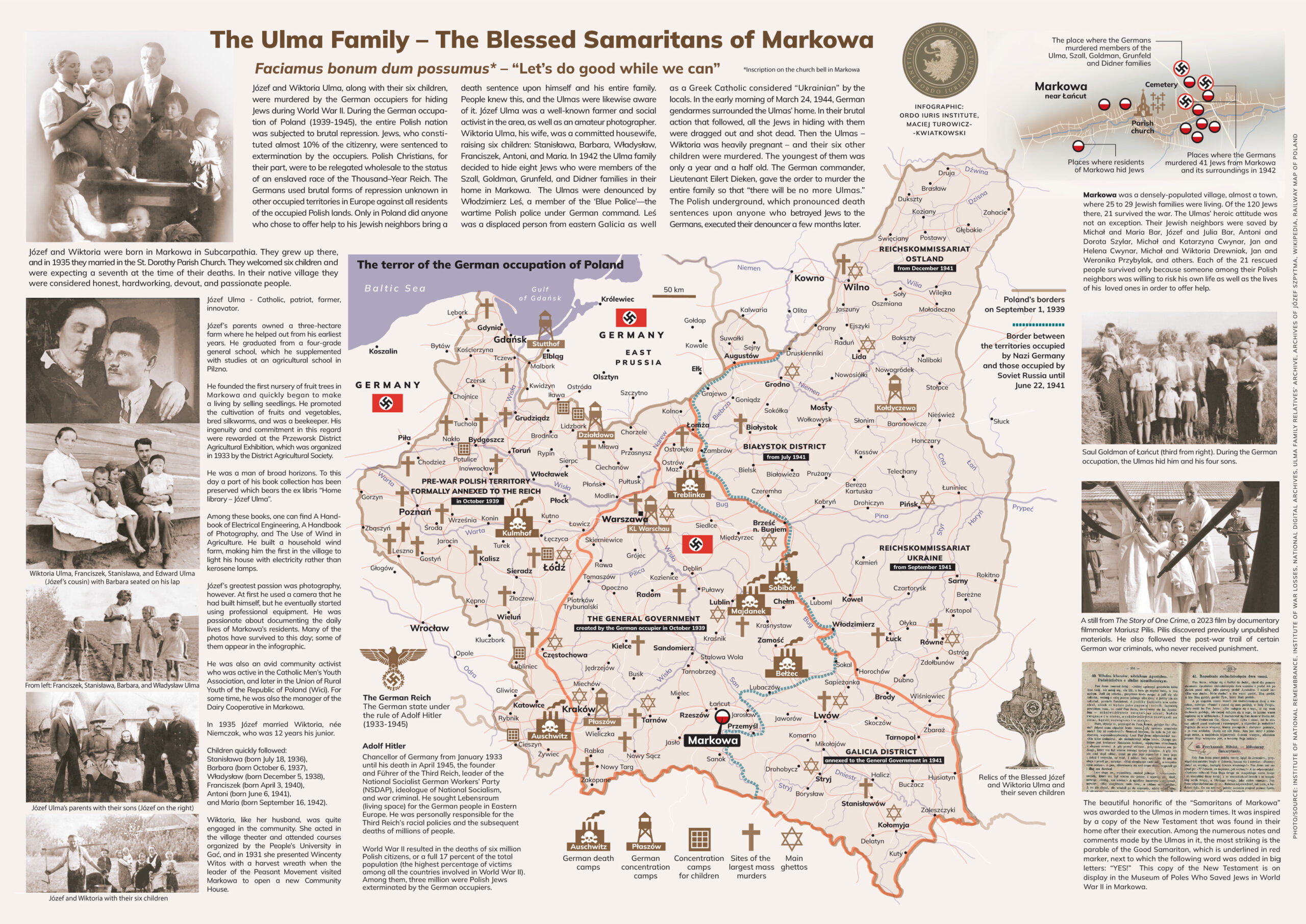 The Ulma Family - The Blessed Samaritans of Markowa