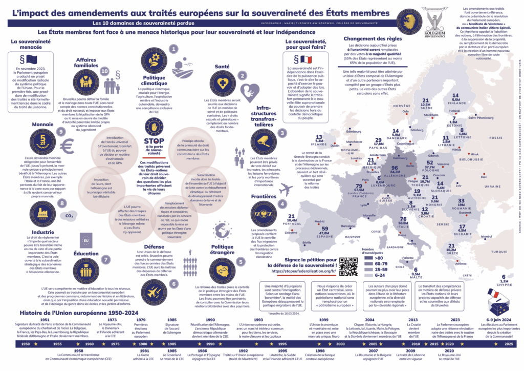Impact de la réforme des traités européens