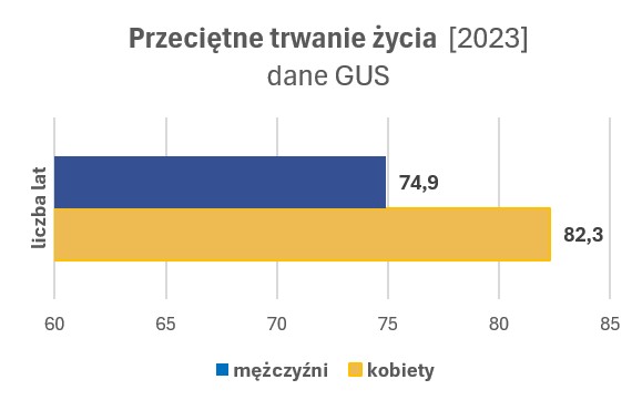 Cywilizacja - infografika Równość – nie identyczność. 1