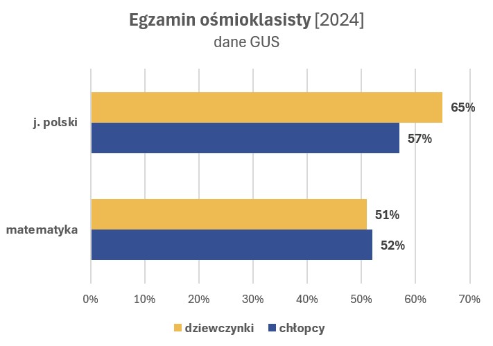 Cywilizacja - infografika Równość – nie identyczność. 3