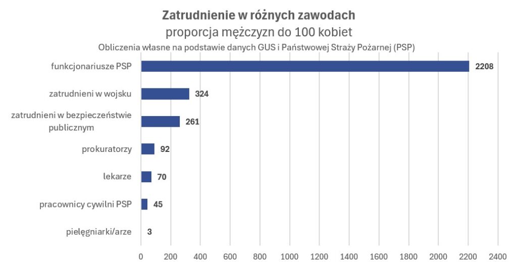 Cywilizacja - infografika Równość – nie identyczność. 5