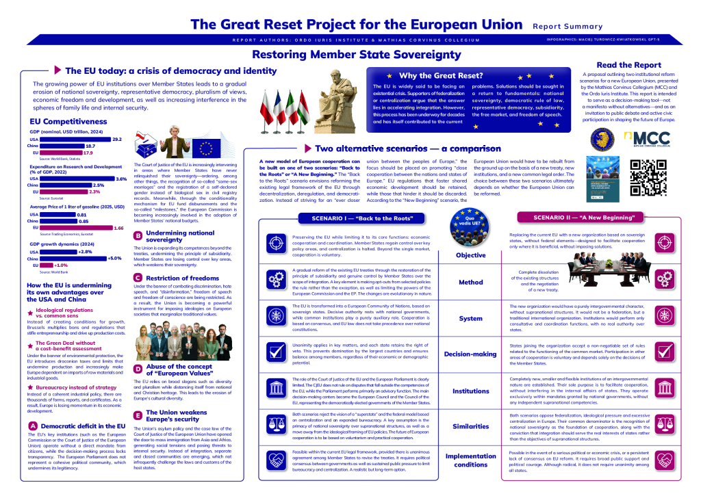 Ordo Iuris EU Great Reset