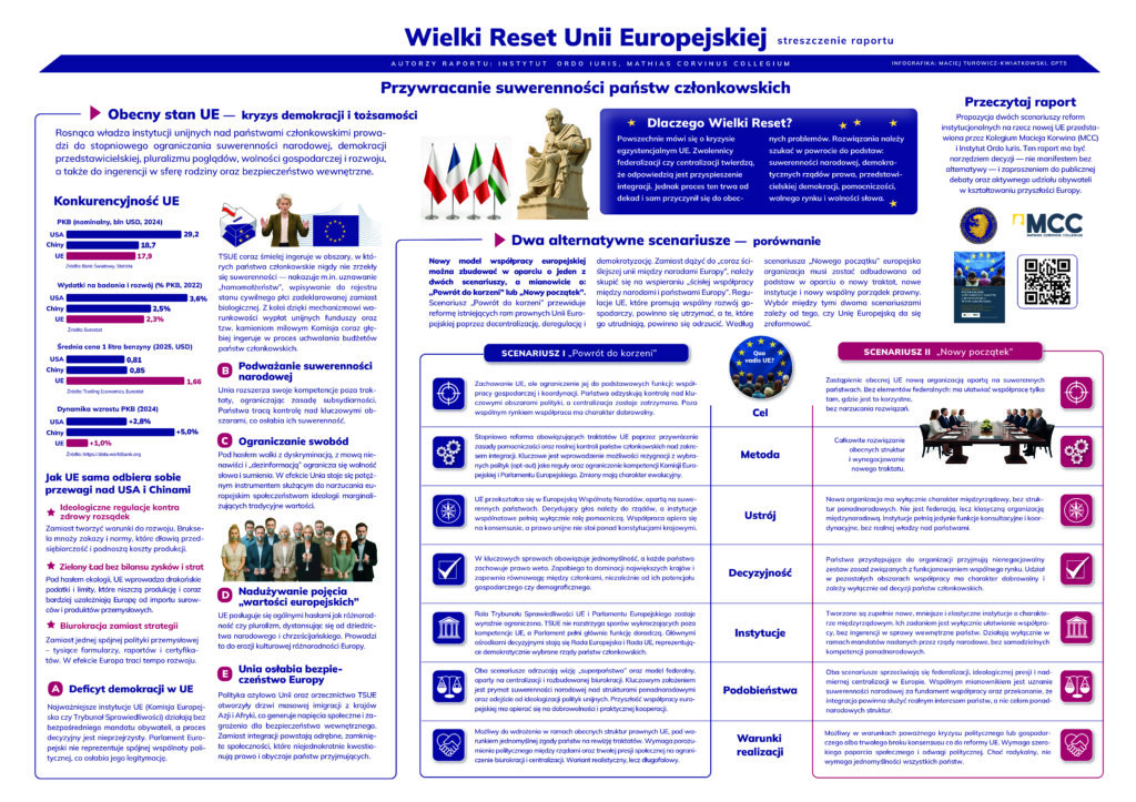 Wielki Reset - infografika